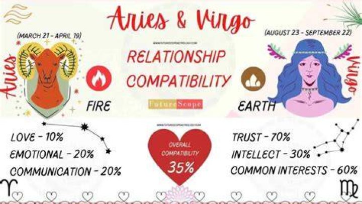 15 Aries Man Virgo Woman Famous Couples With Compatibility. ProGrowInLife