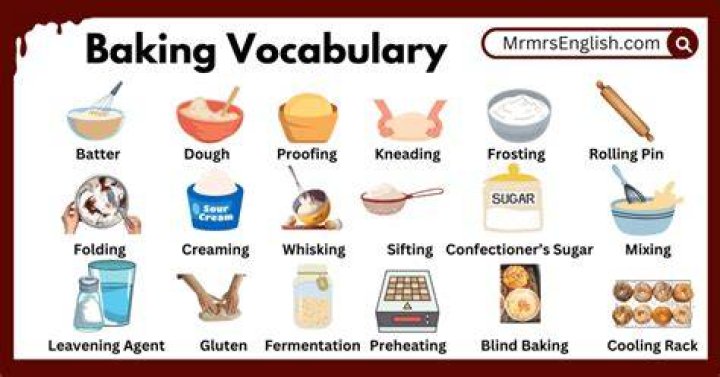 Bakery Vocabulary Bakery Vocabulary In English Bakery Items List