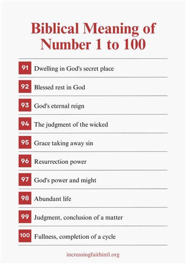 Biblical Meaning
