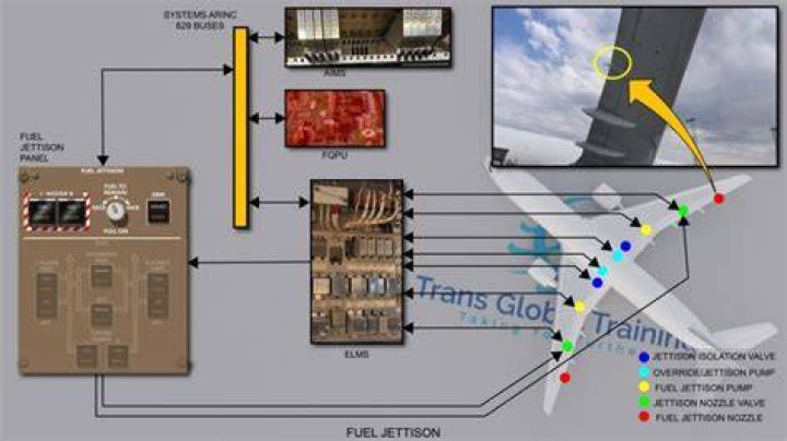 Boeing 777 Fuel System Schematic