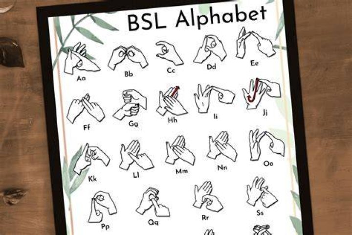 BSL Sign Language Alphabet Charts BSL Abcs Sign Language Abcs Bsl