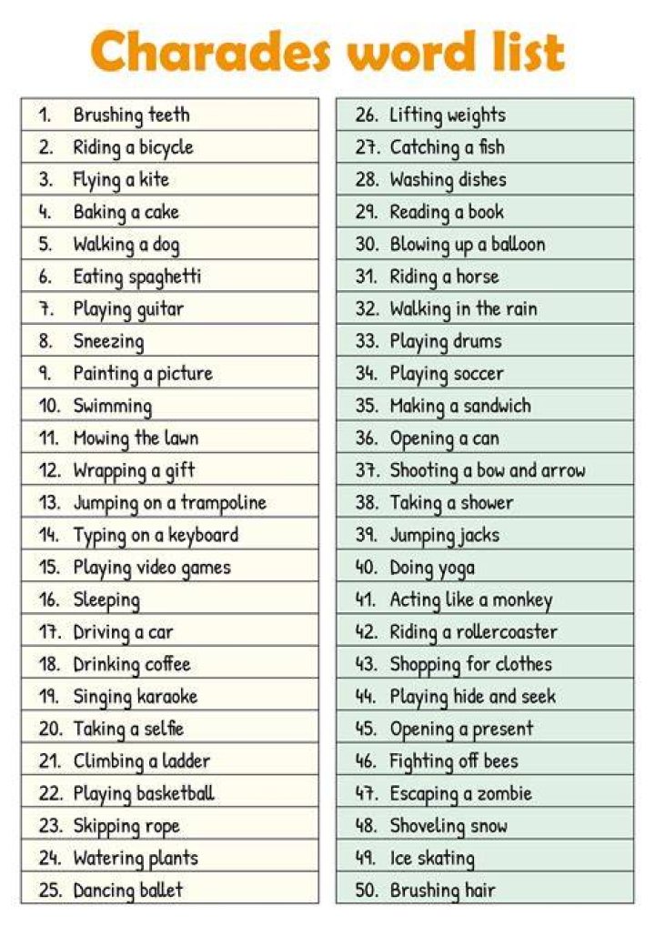 Charades Printable List Plus With The Easy Charades Categories