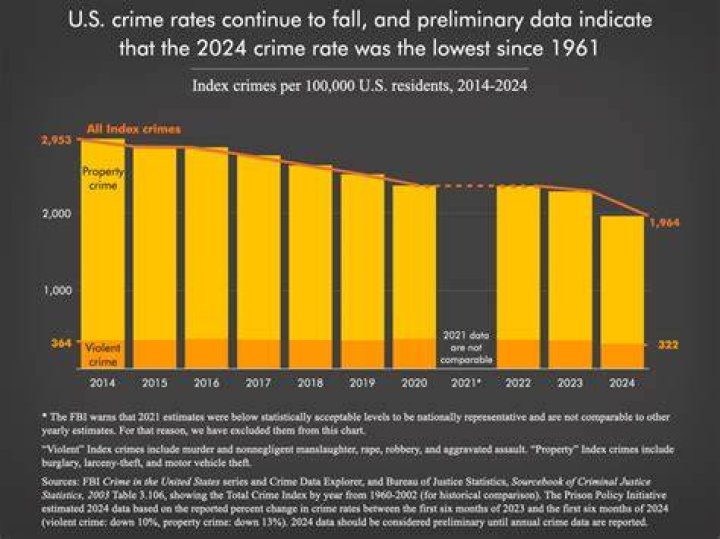 Crime Pastdre