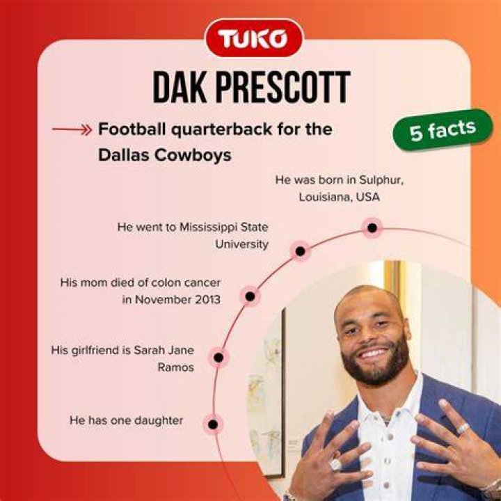 Dak Prescott Ethnicity Unraveling the Cultural Tapestry of the Star Quarterback in the NFL