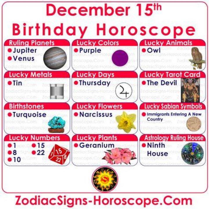 December 15 Zodiac, Personality, Horoscope, and More &bull; Astrologify