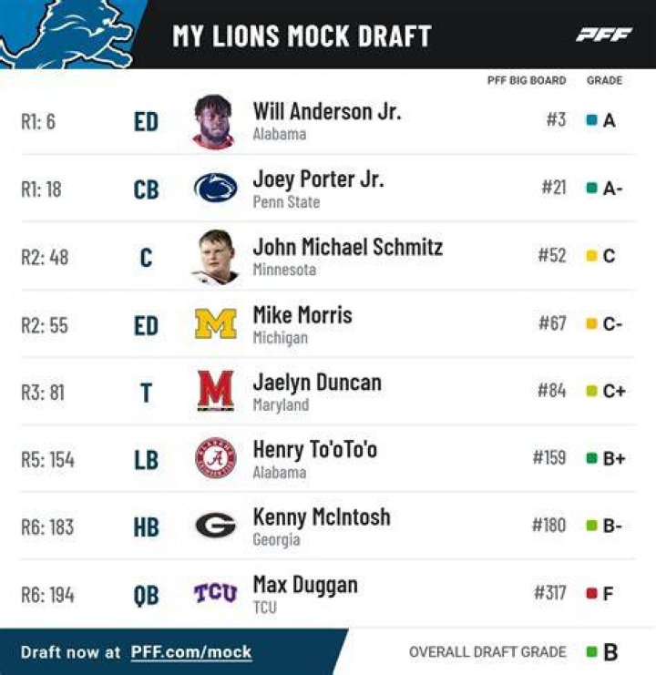 Detroit Lions 2023 NFL mock draft Florida Gators Anthony Richardson