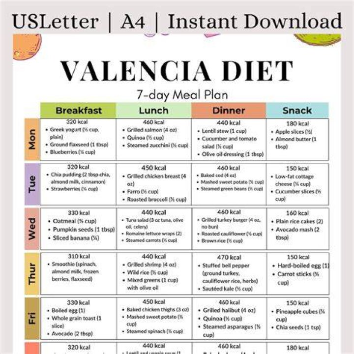 Dieta Valencia Nutri Red