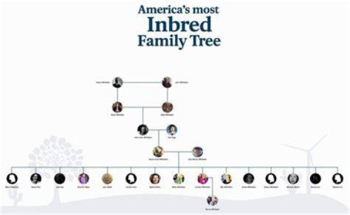 Exploring The Complexities Of A Black Inbred Family