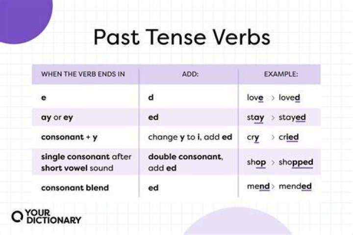 Hele Past Tense Verb Forms, Conjugate HELE
