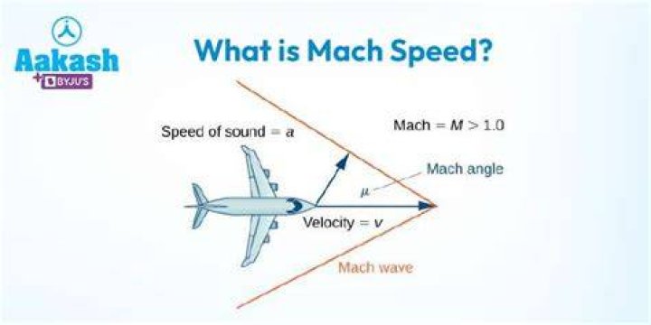 How Fast Is Mach 10 in Miles Per Hour MILITARYPOINT