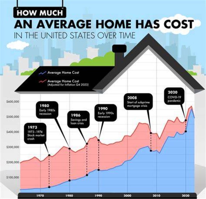 How Much Does The Average Nascar Car Cost The total annual cost to own a car. spertics