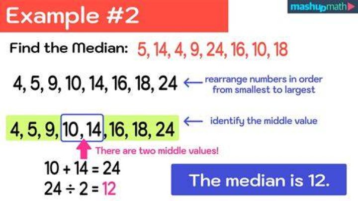 How To Calculate Median Math Haiper