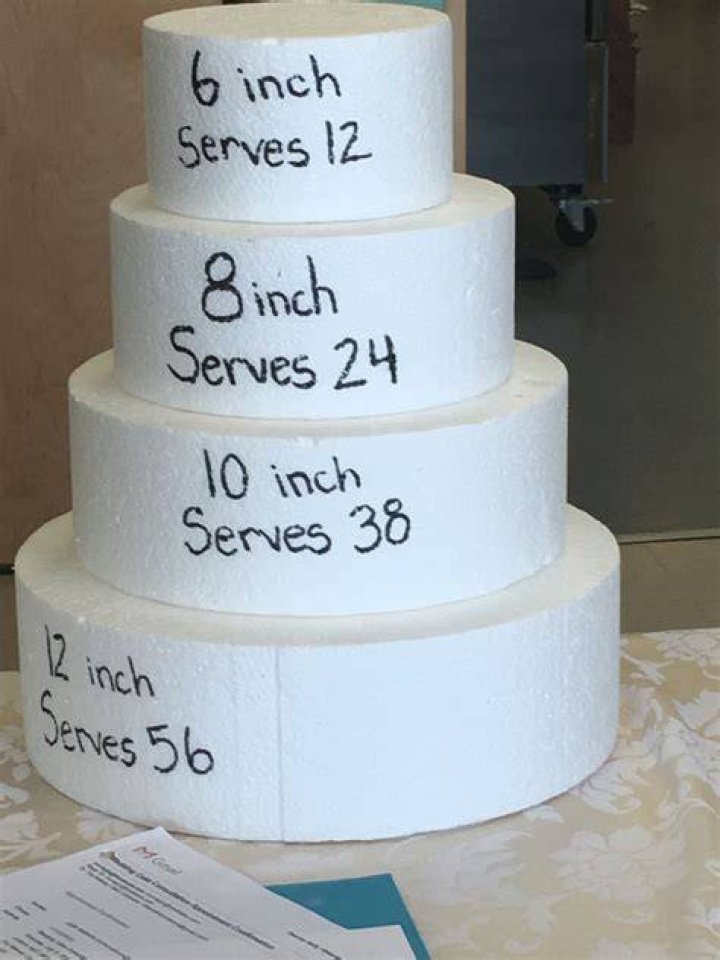 Is 6 inch a good size