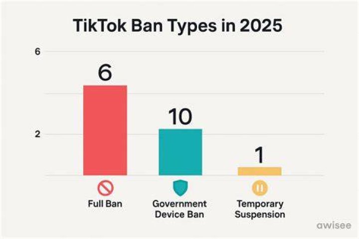 Is Tiktok Banned In China It's finding out the hard way that being