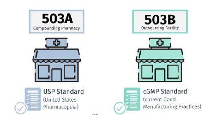 Is Your Compounding Pharmacy Compliant? Understanding Key USP Regulations Flad Architects