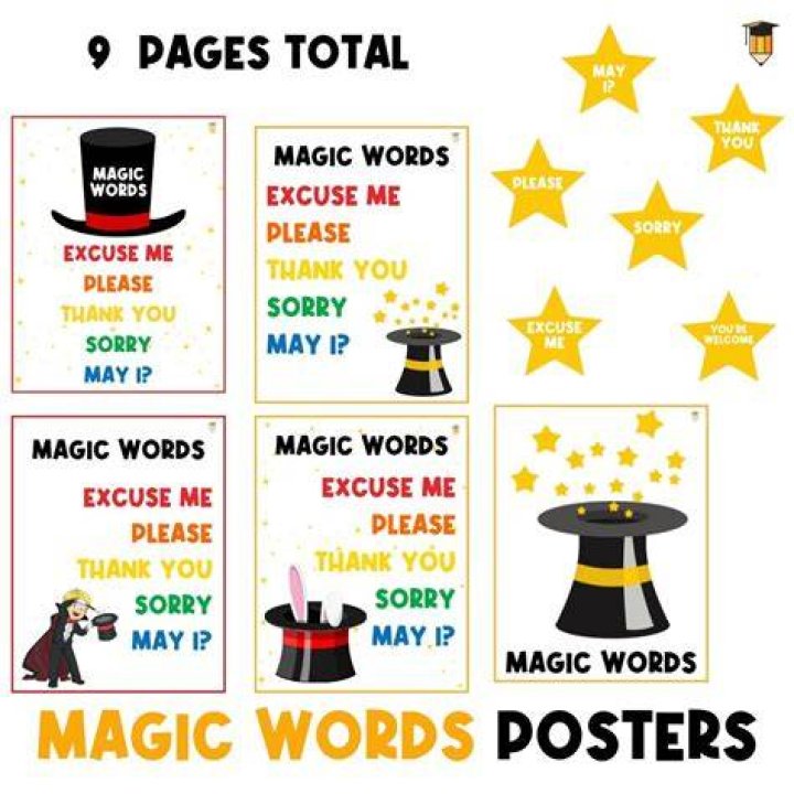 Magical Words For The Sign Of Birth Edupedia Publications Pvt Ltd