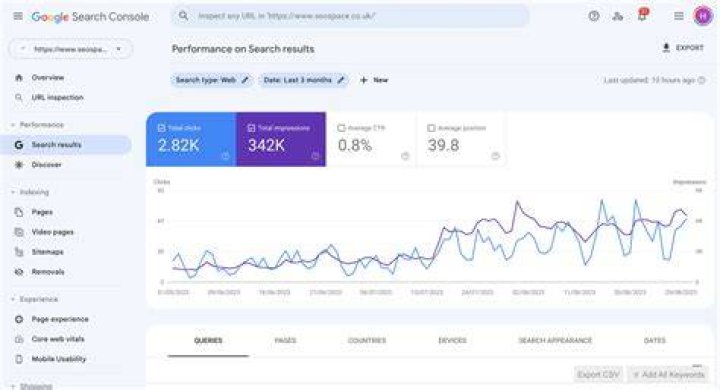Monitor And Analyze Google Search Results With Ease