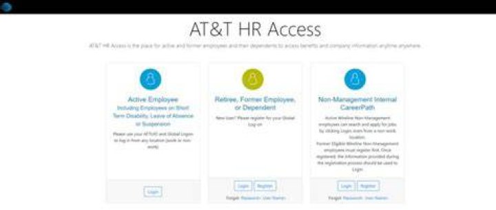 Myresults ATT 2024 AT&T HR Access Login, Sales Dashboard