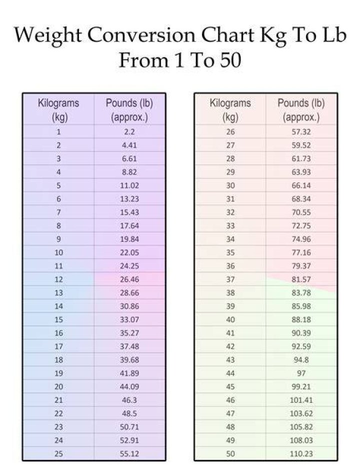 Pounds To Kilograms Conversion Chart Printable Printable Templates