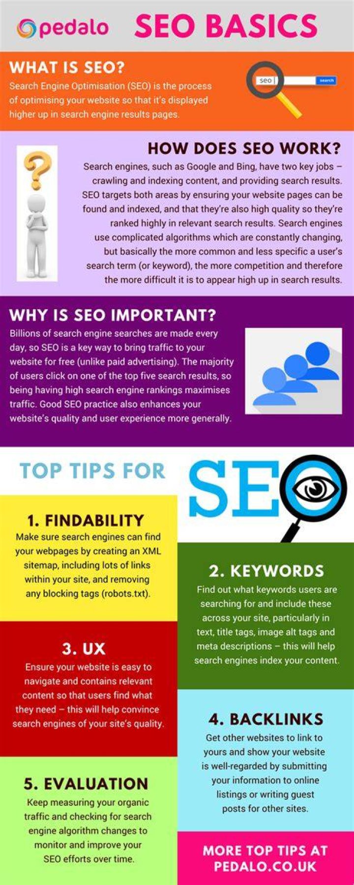 SEO Basics What Is Keyword Difficulty and Why Is It Important