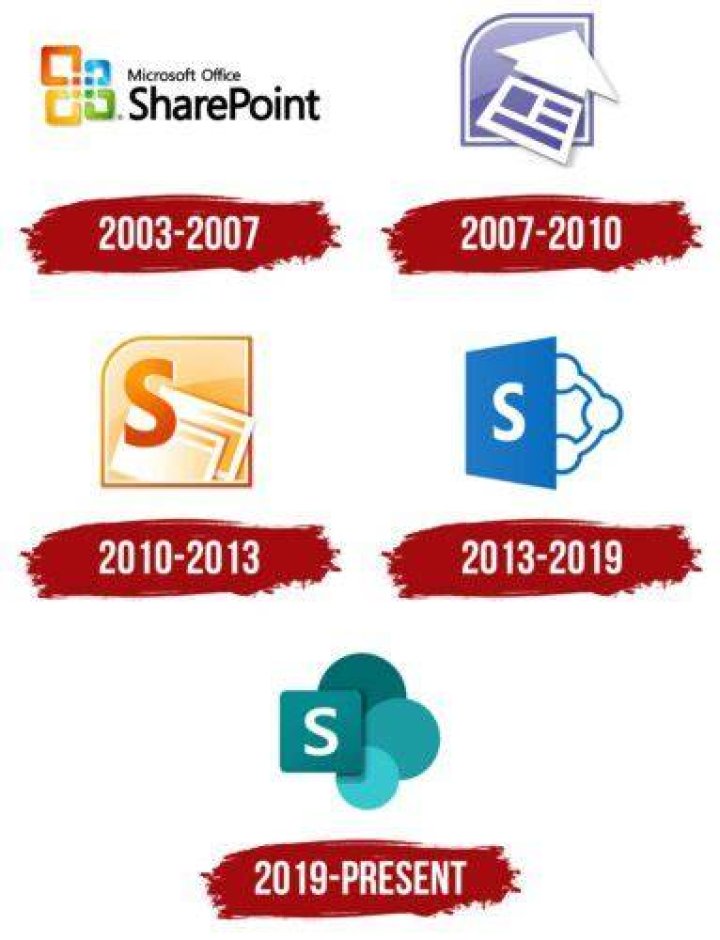 SharePoint Logo, symbol, meaning, history, PNG, brand DaftSex HD
