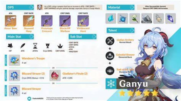 [Simple Guide] Character Build Ganyu DPS Plenilune Gaze Genshin