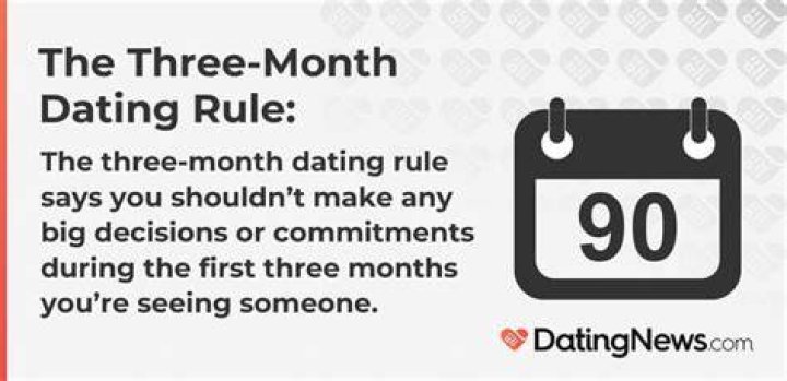 The 3Month Rule In Dating Everything You Need To Know About It