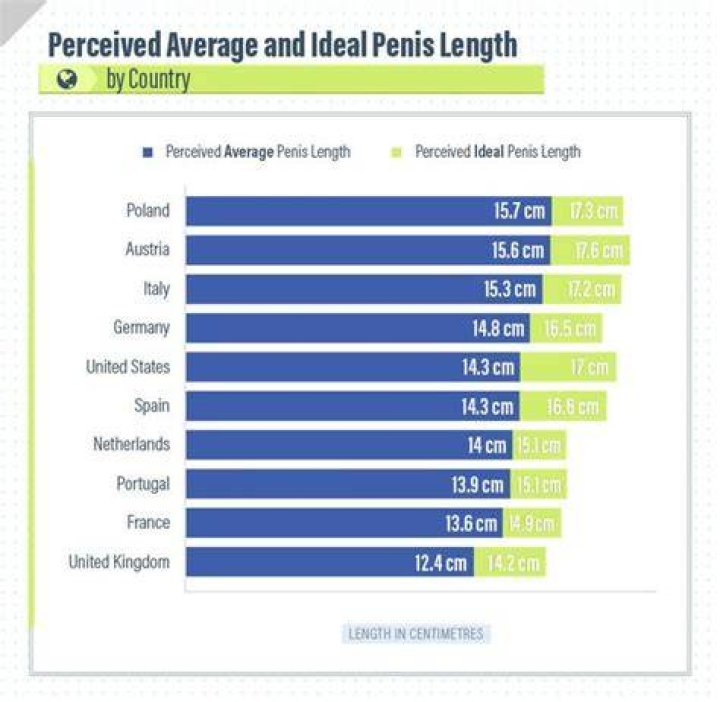 The Actual Ideal Penis Size for Women &iexcl;to fuci&aacute;ng me Pita "now your 9