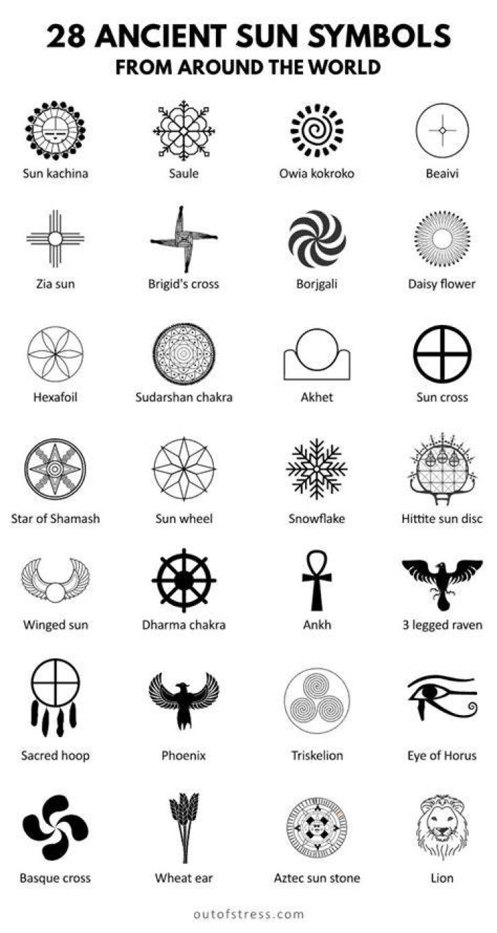 The sun Symbols and meanings, Spiritual symbols, Symbols