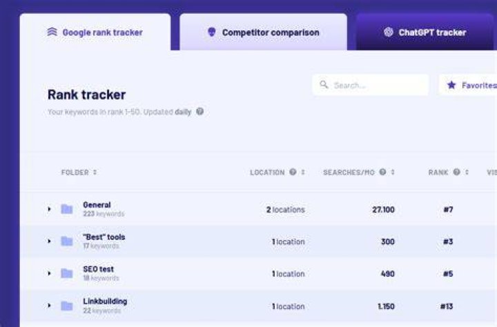 The Ultimate Google SERPs Tracker: Monitor Your Rankings Effortlessly