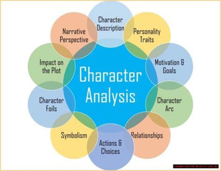 The Ultimate Guide To Dr. Karev: Character Analysis And Fan Theories