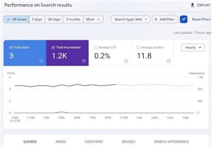 The Ultimate Guide To Finding Your Website's Position On Google