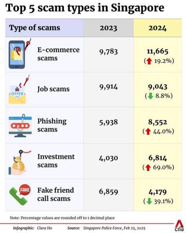 Top 5 scams on Tik Tok and Instagram to avoid
