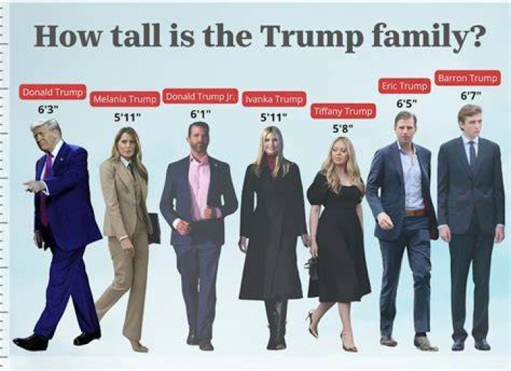 Unveiling Baron Trump's Height: An Exploration Of Facts And Estimates