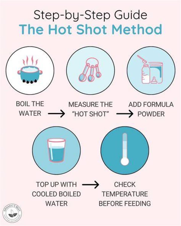 Unveiling The Secrets Of The Hot Shot Formula Method
