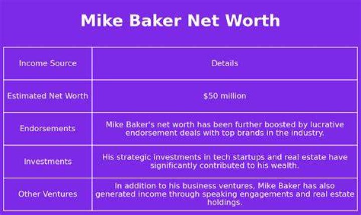 Unveiling The Wealth: Mike Baker Net Worth