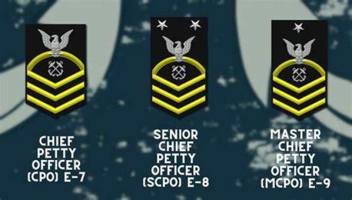 US Navy Chief Petty Officer Mouse Pad UK Plaques