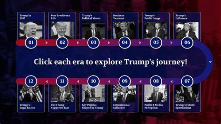 When Was Donald Trump Born: The Definitive Timeline