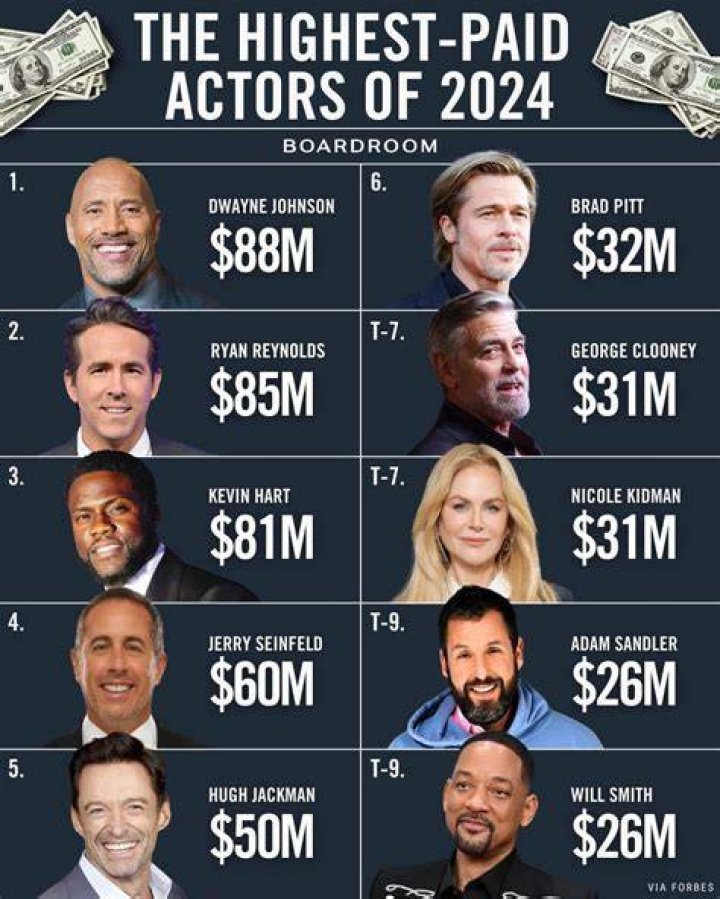Who Is The Highest Paid Rapper In The World 2022 BEST GAMES WALKTHROUGH
